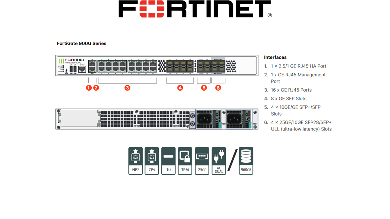 Fortinet FortiGate 901G Firewall Rückseite und Ports