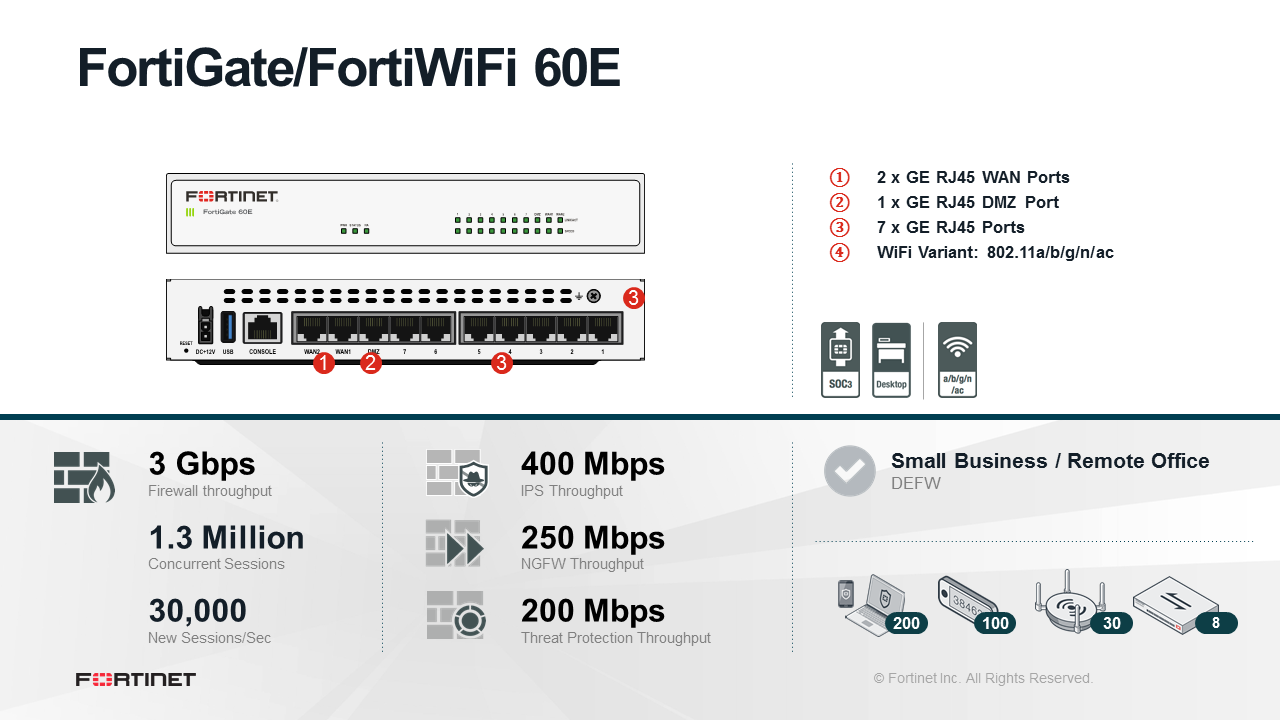 fortinet support downloads