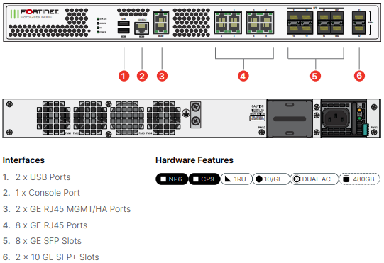 Fortinet FortiGate-601E - Enterprise Bundle