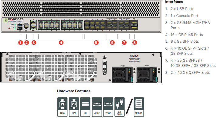 Fortinet FortiGate-1100E-DC - UTM/UTP Bundle (Hardware + Lizenz)