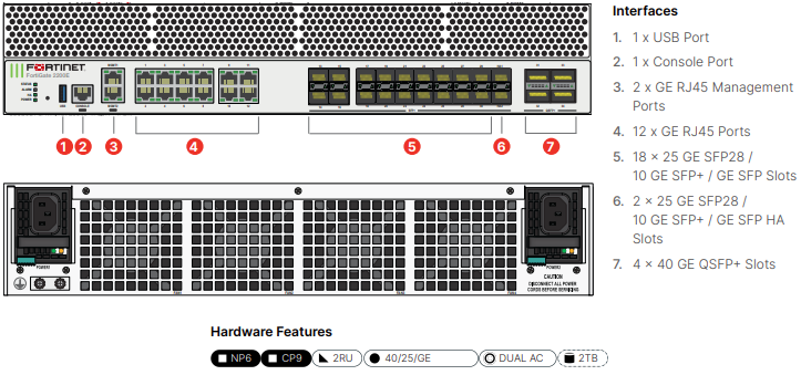 Fortinet FortiGate-2201E - ATP Bundle (Hardware + Lizenz)