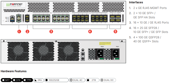 Fortinet FortiGate 2600F Firewall