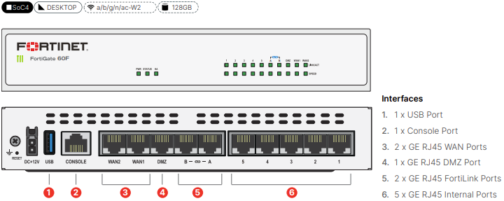 Fortinet FortiGate-61F - UTM/UTP Bundle (Hardware + Lizenz)