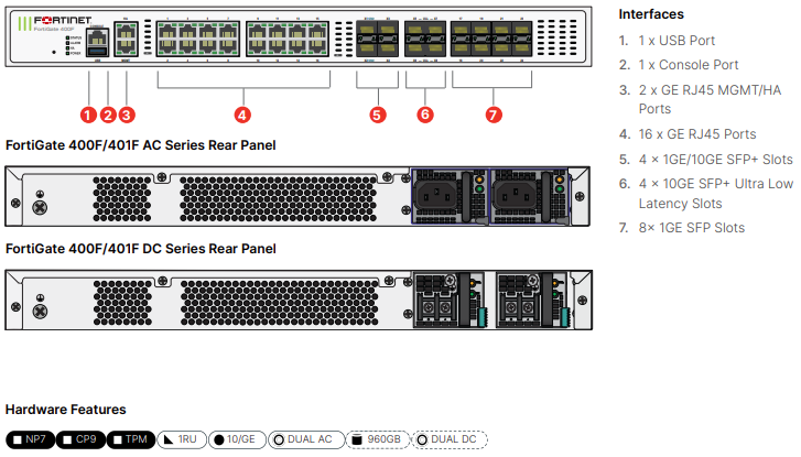 Fortinet FortiGate-401F Enterprise Bundle (Hardware + Lizenz)