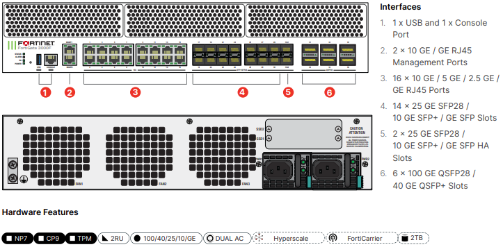 Fortinet FortiGate-3001F Firewall