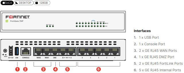 Fortinet FortiGate 71F Firewall