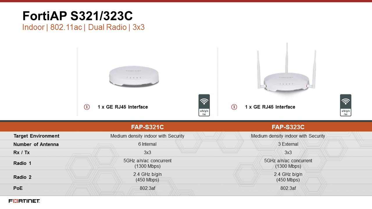 Fortinet FortiAP S321C (End of Sale/Life)