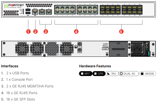 Fortinet FortiGate-401E-DC - ATP Bundle (Hardware + Lizenz)