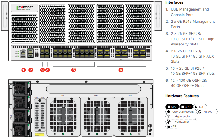 Fortinet FortiGate 4401F Firewall