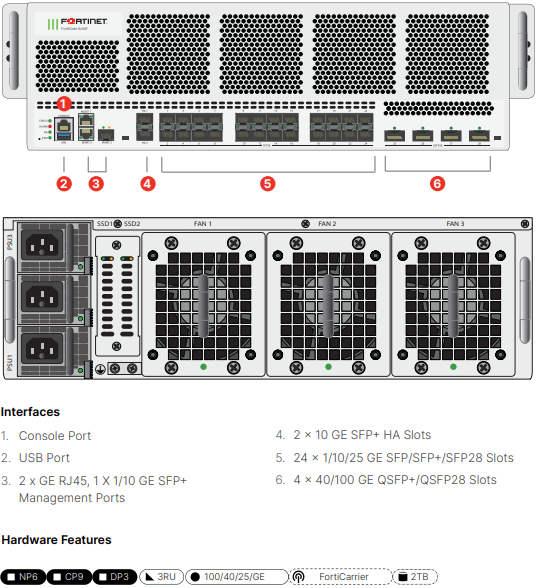 Fortinet FortiGate 6300F Firewall