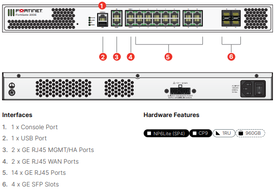 Fortinet FortiGate 201E Firewall