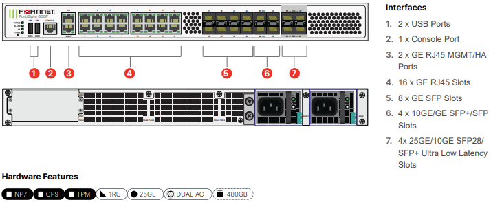 Fortinet FortiGate 601F Firewall