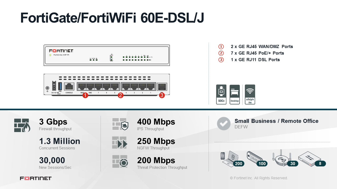 Fortinet FortiGate 60E DSL Firewall (End of Sale/Life)