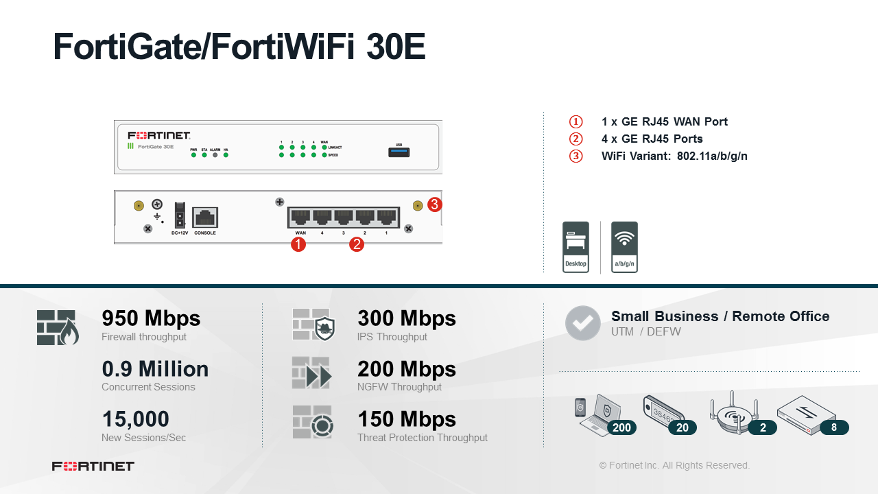 Firewall FortiGate 30E da Fortinet (FG-30E)