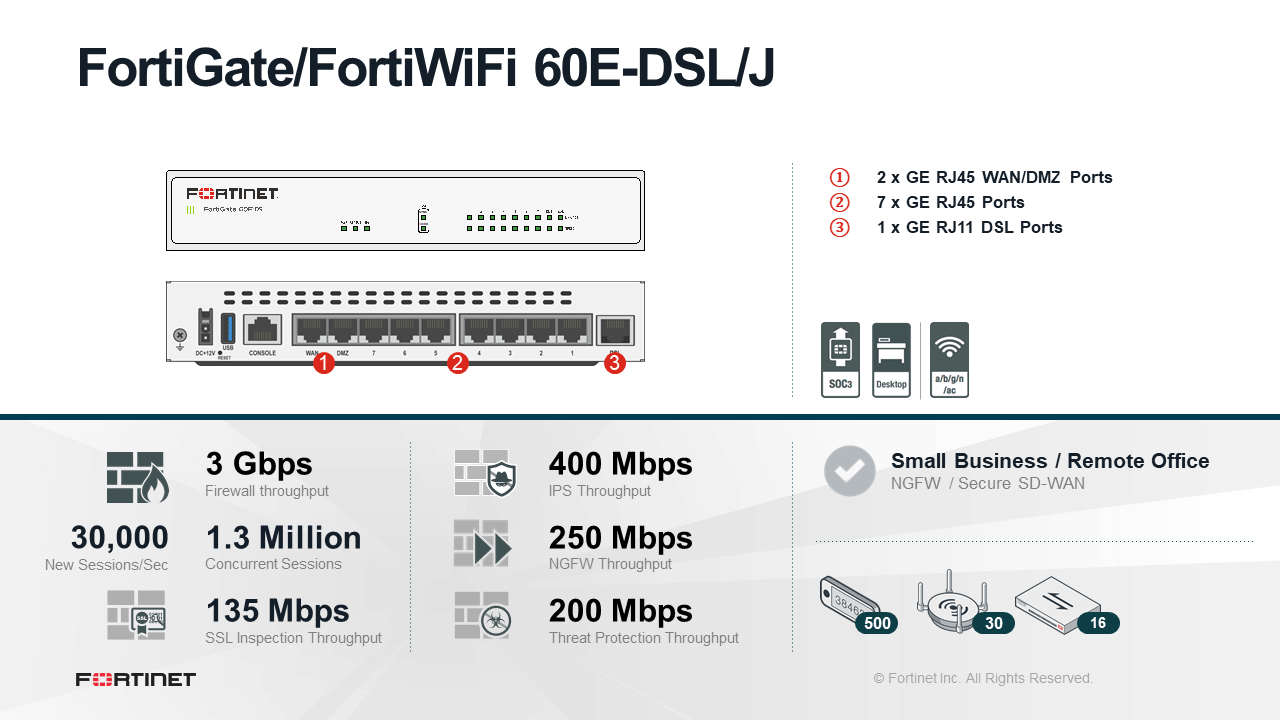 Fortinet FortiGate-60E-DSLJ - Enterprise Bundle (End of Sale/Life)