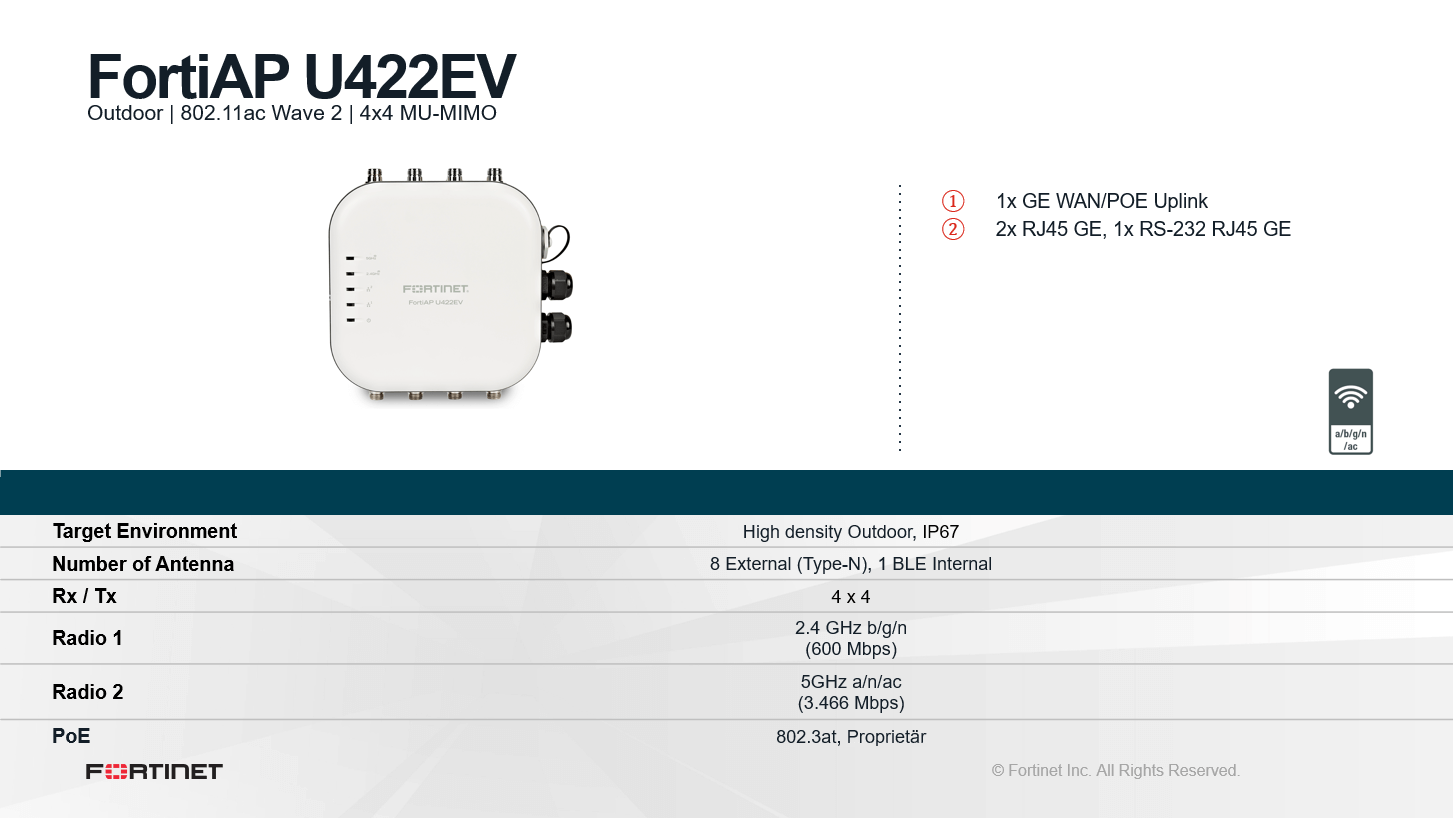  Fortinet FortiAP U422EV technische Daten