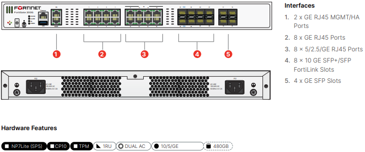 Fortinet FortiGate-201G