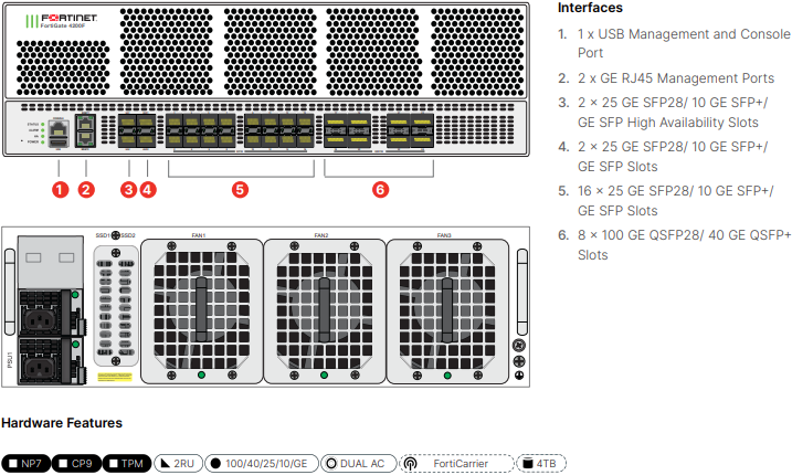 Fortinet FortiGate 4200F Firewall