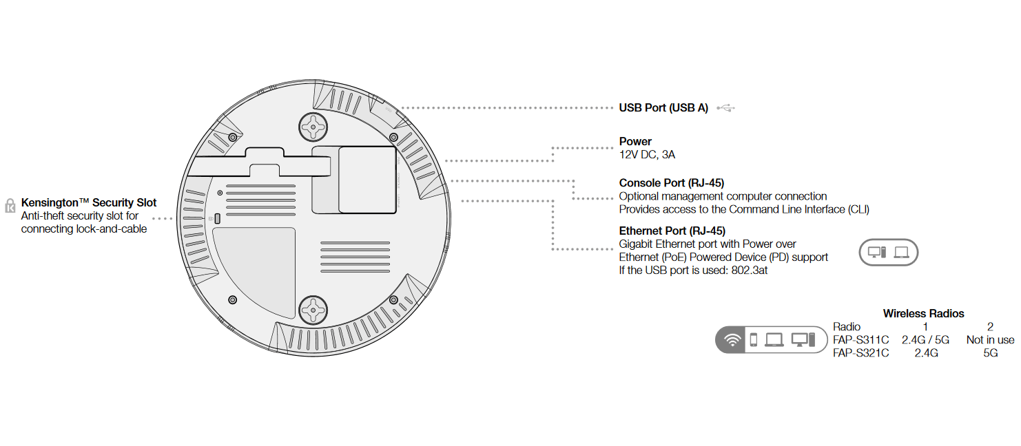 Fortinet FortiAP S321C (End of Sale/Life)